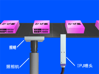 標(biāo)注生產(chǎn)日期、編號(hào)小字符噴碼機(jī)